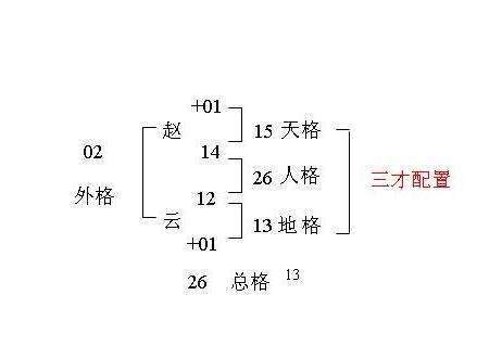 姓名學三才五格|子易預測網